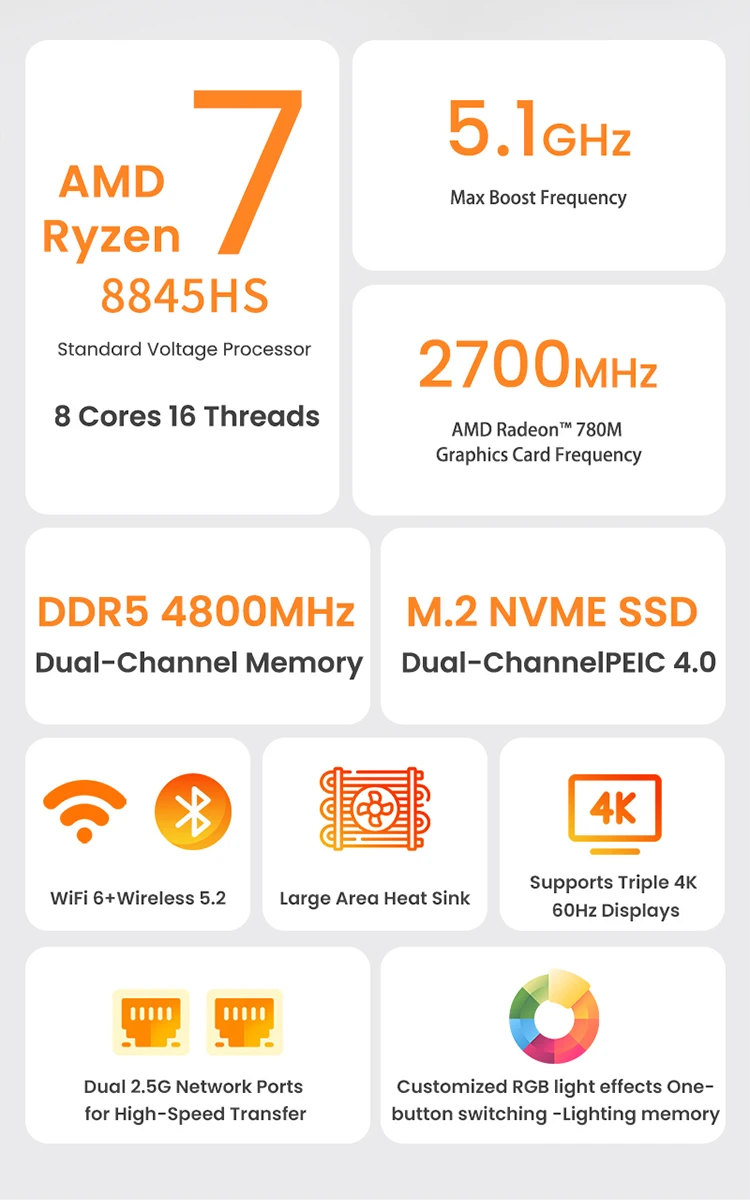 Genmachine Ryzen9 8945HS ES 7840HS 7940HS 8845HS 7640HS ES Mini PC Win 11 WiFi 6 Gaming PC Supprot DDR5 4800MHz Ram Display 4K