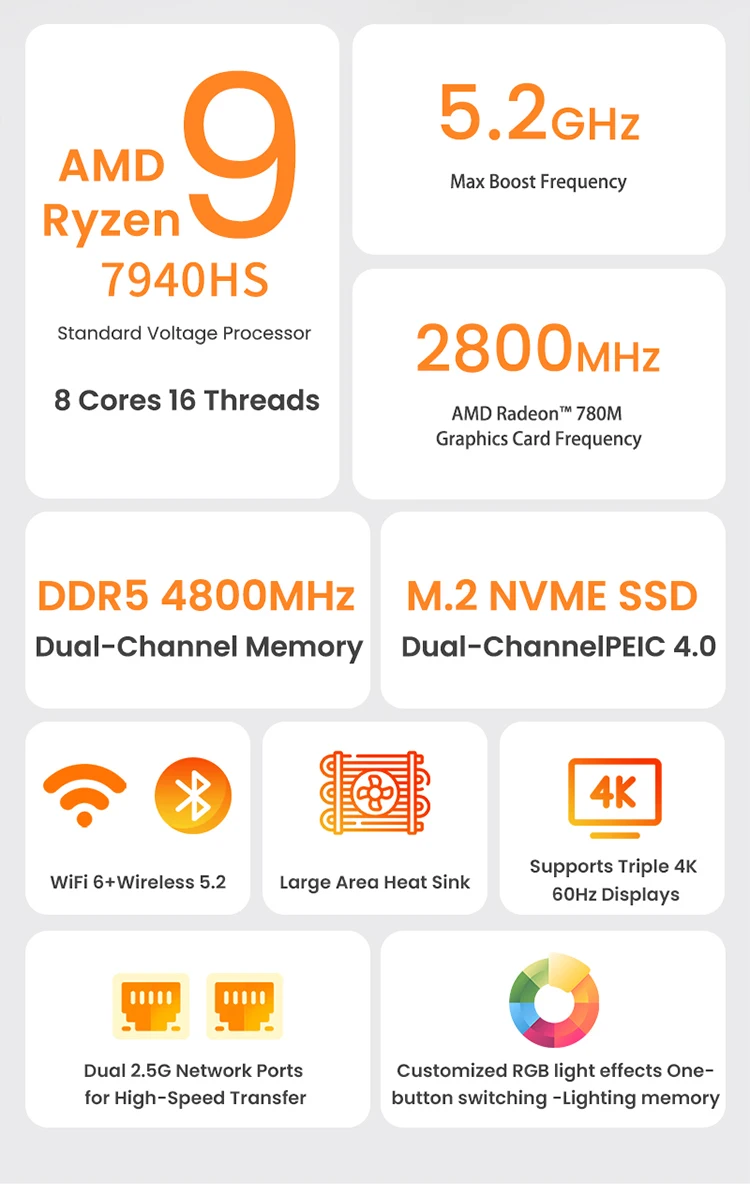Genmachine Ryzen9 8945HS ES 7840HS 7940HS 8845HS 7640HS ES Mini PC Win 11 WiFi 6 Gaming PC Supprot DDR5 4800MHz Ram Display 4K