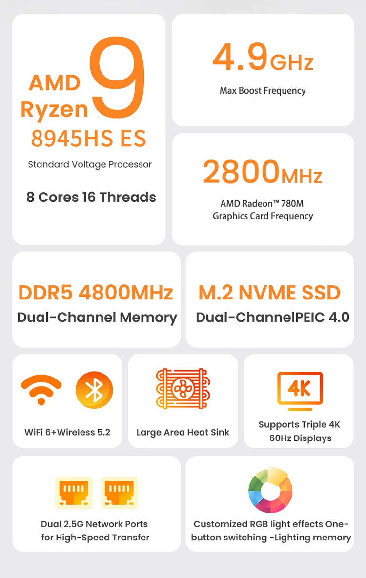 Genmachine Ryzen9 8945HS ES 7840HS 7940HS 8845HS 7640HS ES Mini PC Win 11 WiFi 6 Gaming PC Supprot DDR5 4800MHz Ram Display 4K