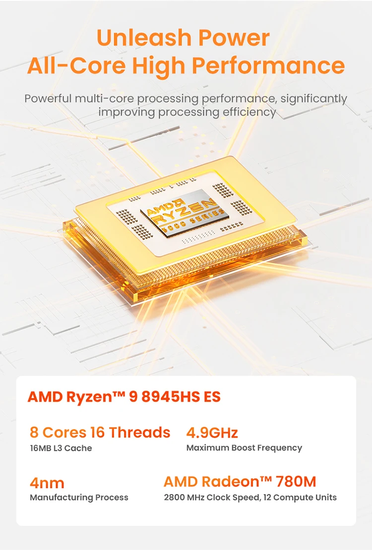 Genmachine Ryzen9 8945HS ES 7840HS 7940HS 8845HS 7640HS ES Mini PC Win 11 WiFi 6 Gaming PC Supprot DDR5 4800MHz Ram Display 4K