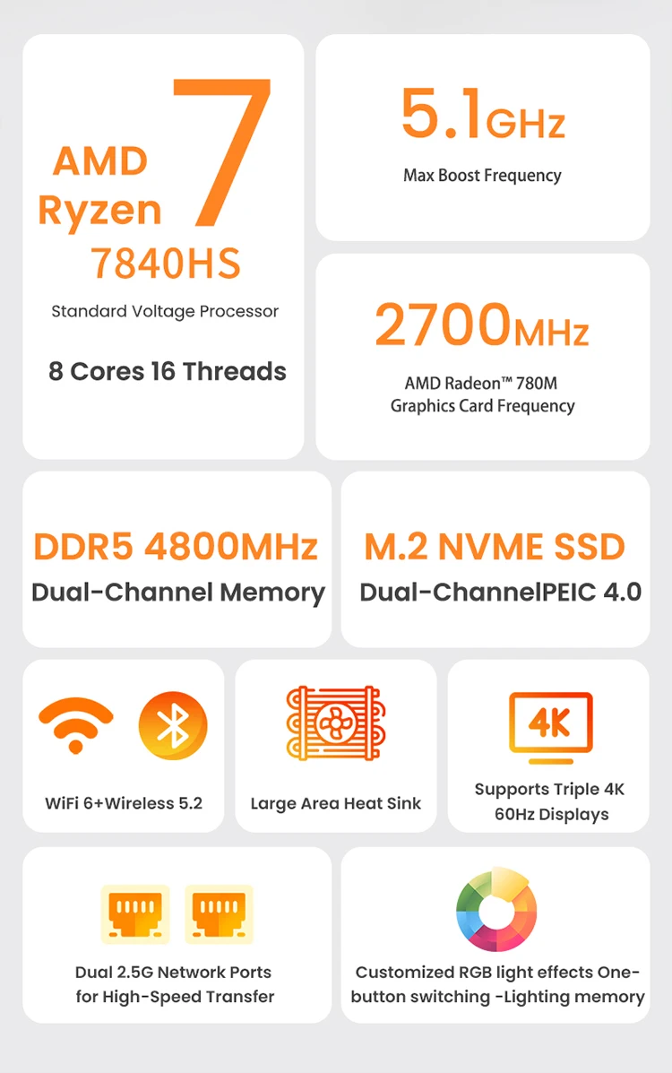 Genmachine Ryzen9 8945HS ES 7840HS 7940HS 8845HS 7640HS ES Mini PC Win 11 WiFi 6 Gaming PC Supprot DDR5 4800MHz Ram Display 4K
