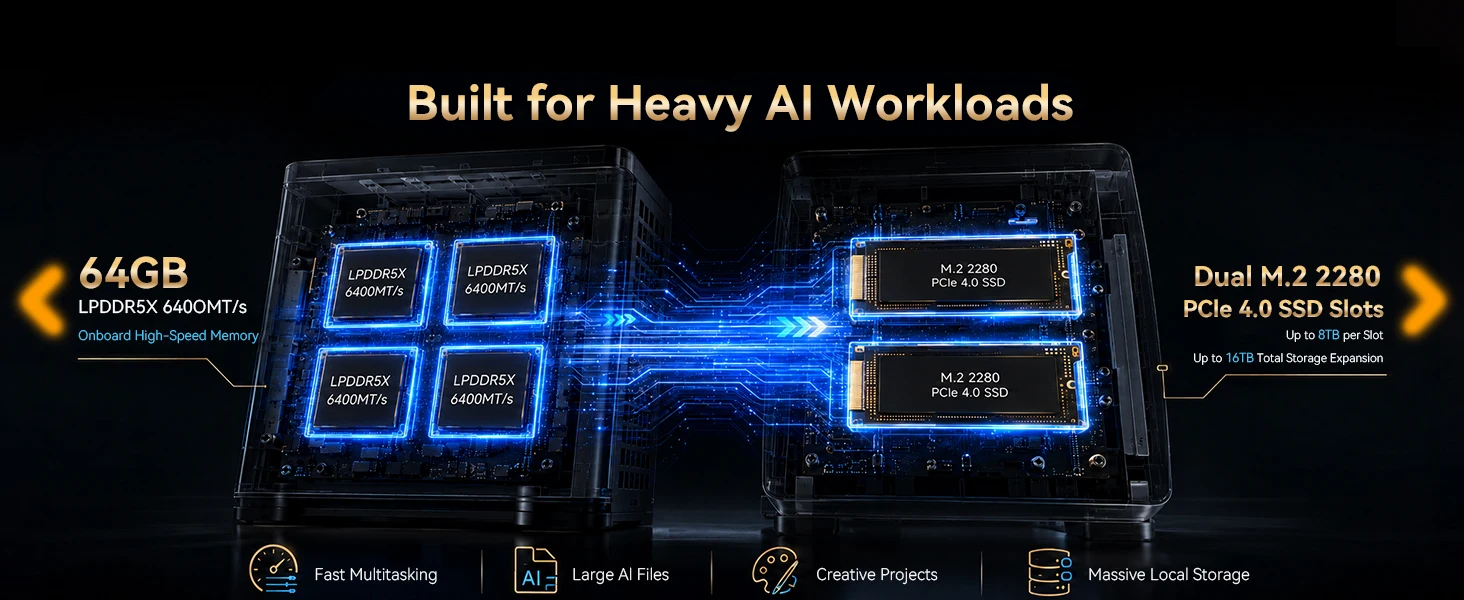 GMKtec EVO-X1 Ryzen Al 9 HX 370 / EVO-X1 Pro Ryzen Al 9 HX 470 PCIE4.0 Oculink Port CPU+CPU+NPU TDP 65W Gaming Mini Pc LPDDR5X