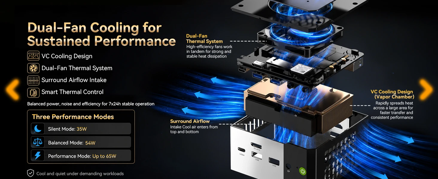 GMKtec EVO-X1 Ryzen Al 9 HX 370 / EVO-X1 Pro Ryzen Al 9 HX 470 PCIE4.0 Oculink Port CPU+CPU+NPU TDP 65W Gaming Mini Pc LPDDR5X