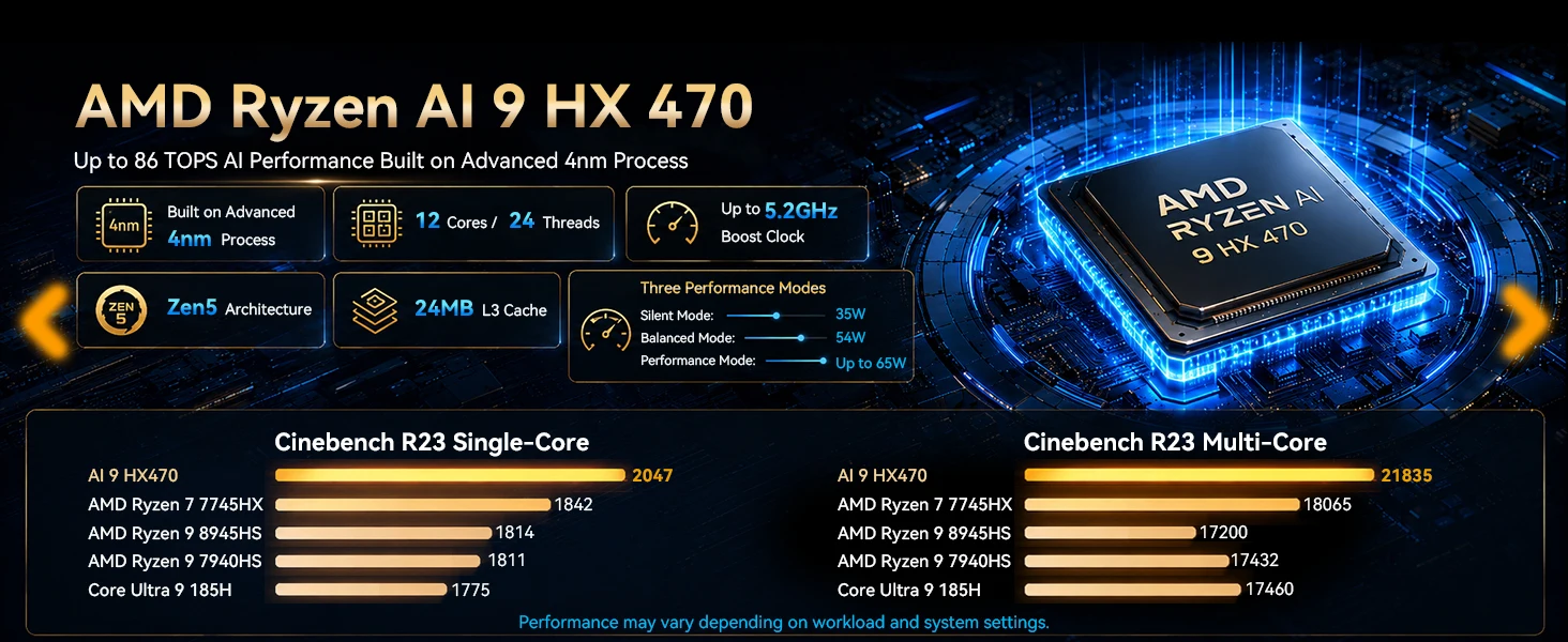 GMKtec EVO-X1 Ryzen Al 9 HX 370 / EVO-X1 Pro Ryzen Al 9 HX 470 PCIE4.0 Oculink Port CPU+CPU+NPU TDP 65W Gaming Mini Pc LPDDR5X
