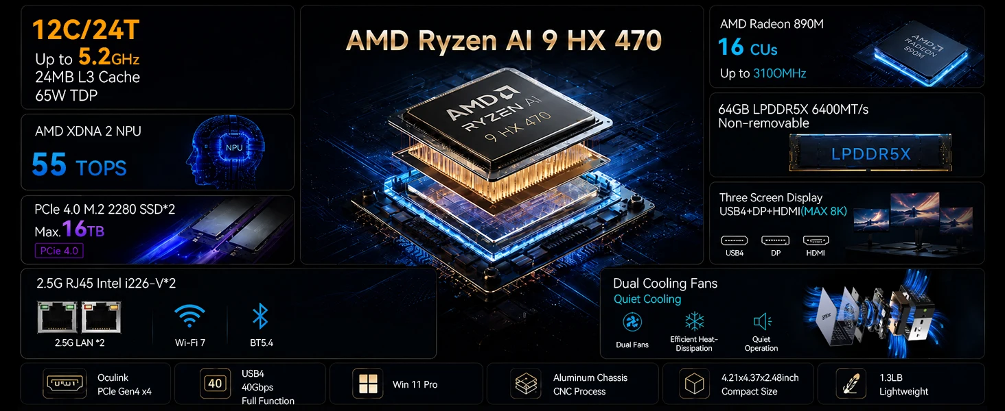 GMKtec EVO-X1 Ryzen Al 9 HX 370 / EVO-X1 Pro Ryzen Al 9 HX 470 PCIE4.0 Oculink Port CPU+CPU+NPU TDP 65W Gaming Mini Pc LPDDR5X