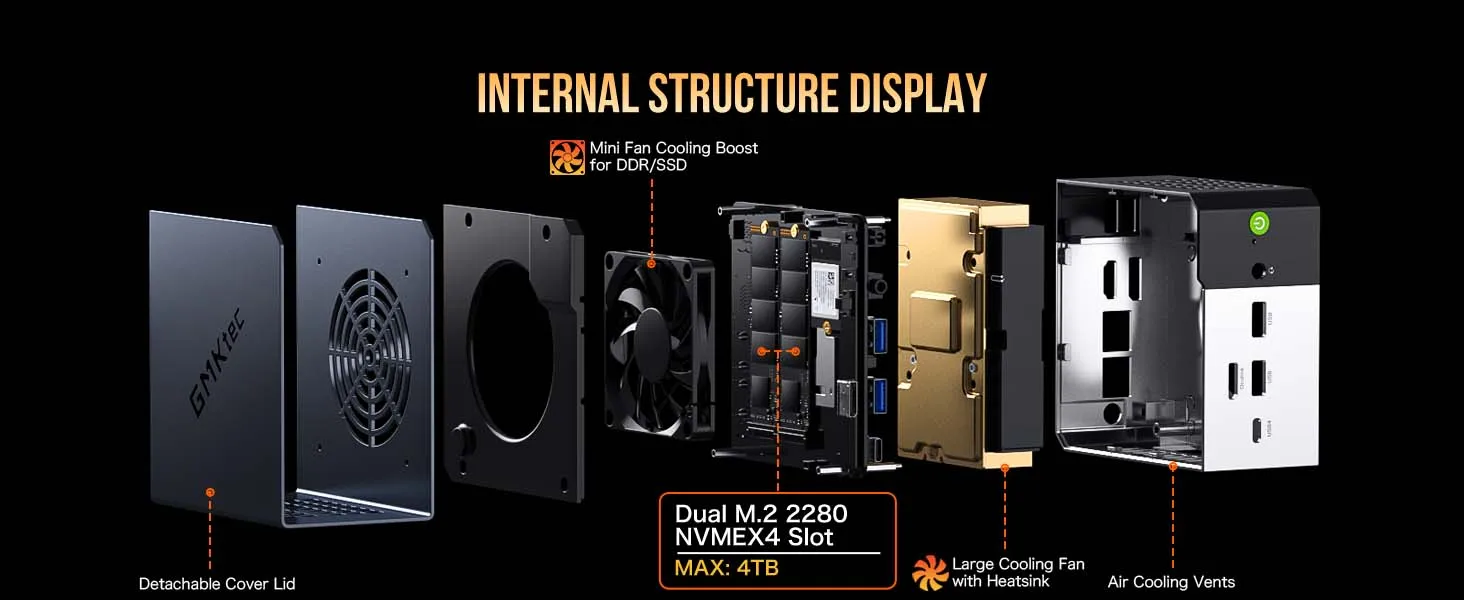 GMKtec EVO-X1 Ryzen Al 9 HX 370 / EVO-X1 Pro Ryzen Al 9 HX 470 PCIE4.0 Oculink Port CPU+CPU+NPU TDP 65W Gaming Mini Pc LPDDR5X