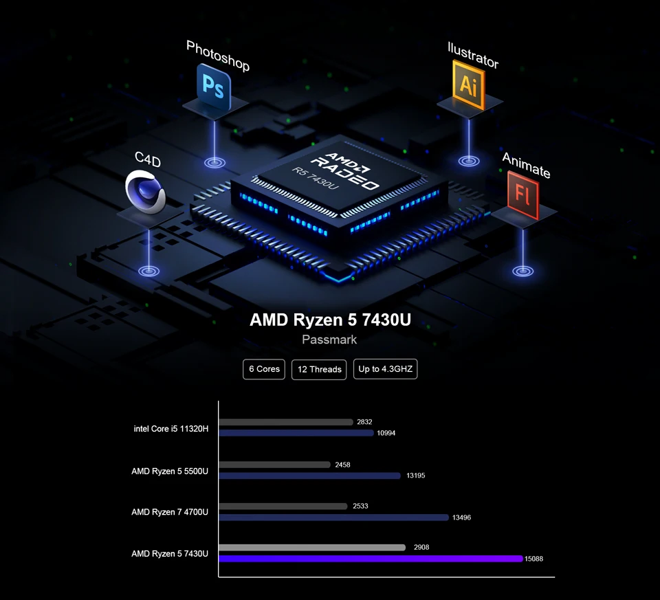 7430U/5625U/5600H AMD Ryzen 5 Mini PC Chatreey AN2P Gaming Desktop Computer NVME SSD WIFI6 HD Windows 11 Pro