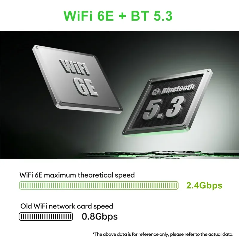 Cheap Mini Computer Dual DDR5 Slot 2.5G RJ45 NIC Thunderbolt3.0 Type-C DP HD Win11 Intel 13th Gen I7 1360P ES 1365U ES Mini PC