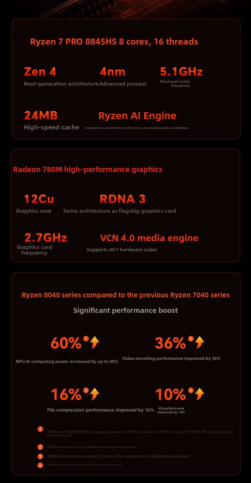 Aoostar G-FLIP AMD Ryzen AI9 HX370/R7 8745HS/R7 8845HS/R9 Pro 8945HS Mini PC Gaming Computer 5' Screen WIFI BT USB4 OCuLink