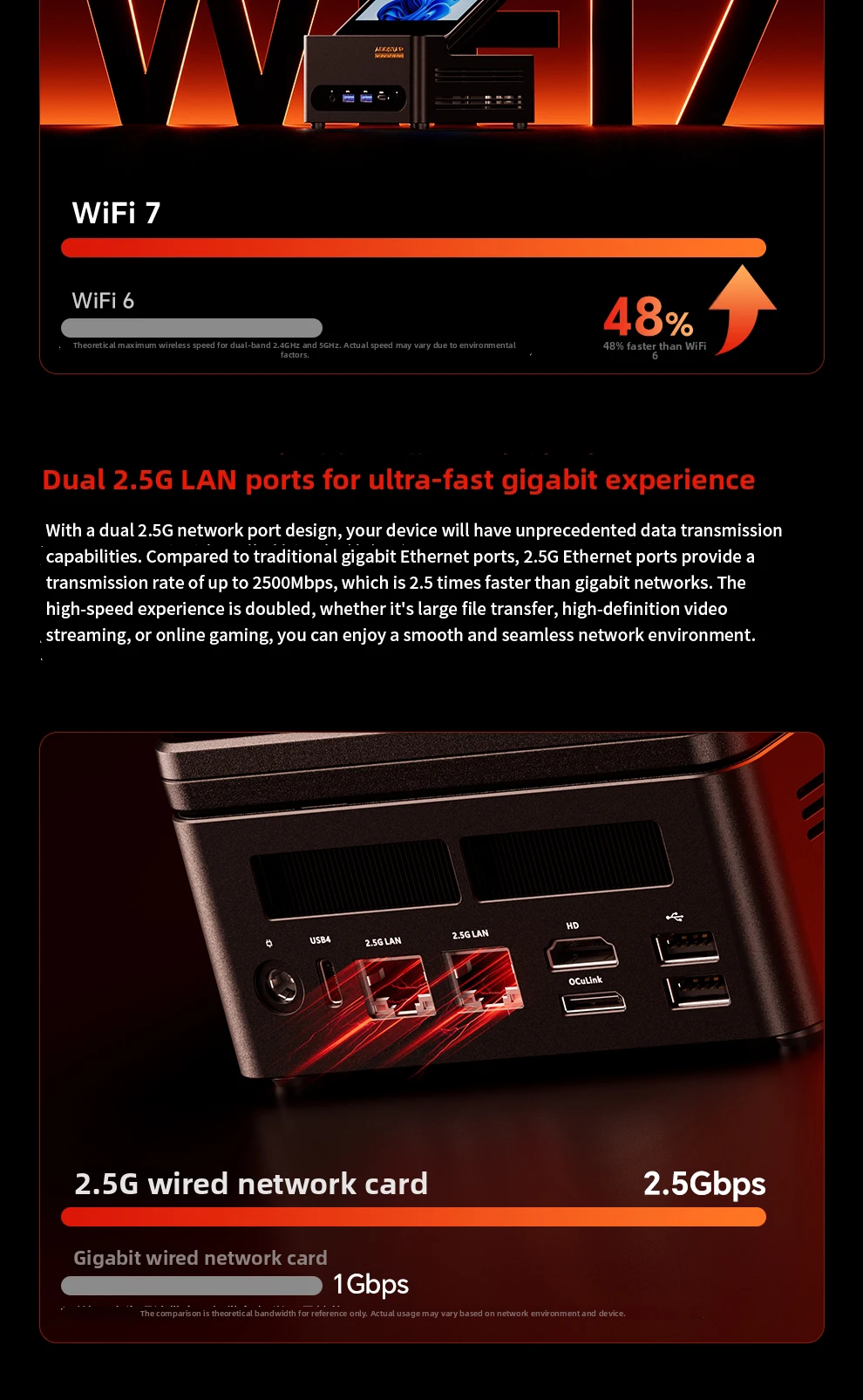 Aoostar G-FLIP AMD Ryzen AI9 HX370/R7 8745HS/R7 8845HS/R9 Pro 8945HS Mini PC Gaming Computer 5' Screen WIFI BT USB4 OCuLink