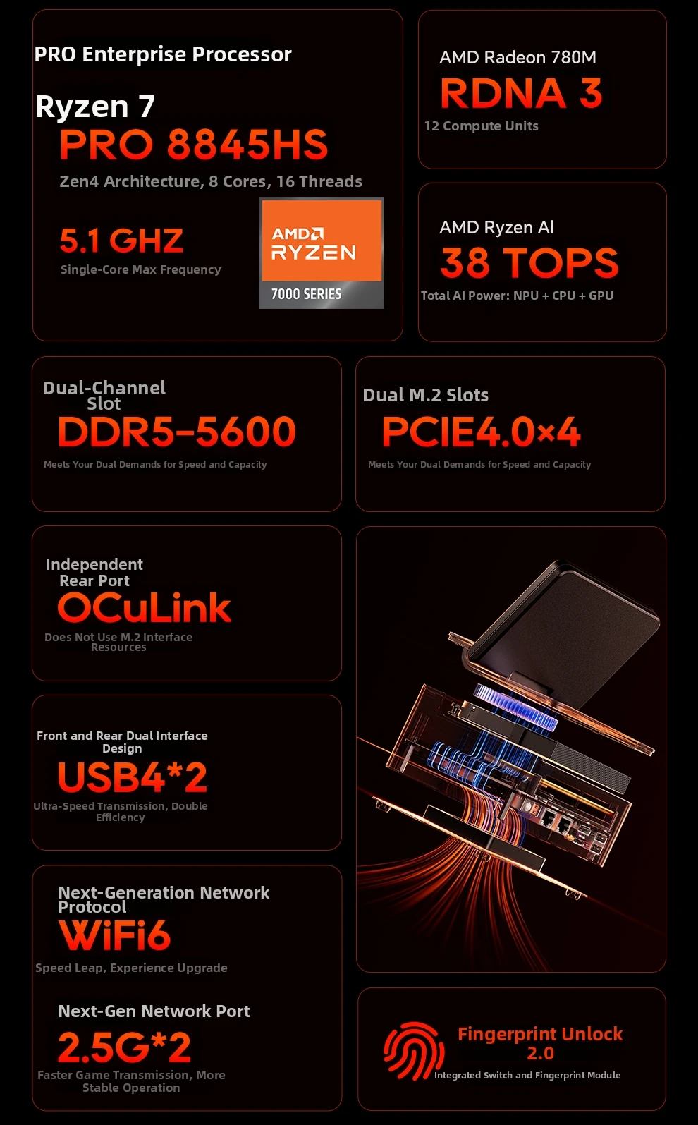 Aoostar G-FLIP AMD Ryzen AI9 HX370/R7 8745HS/R7 8845HS/R9 Pro 8945HS Mini PC Gaming Computer 5' Screen WIFI BT USB4 OCuLink