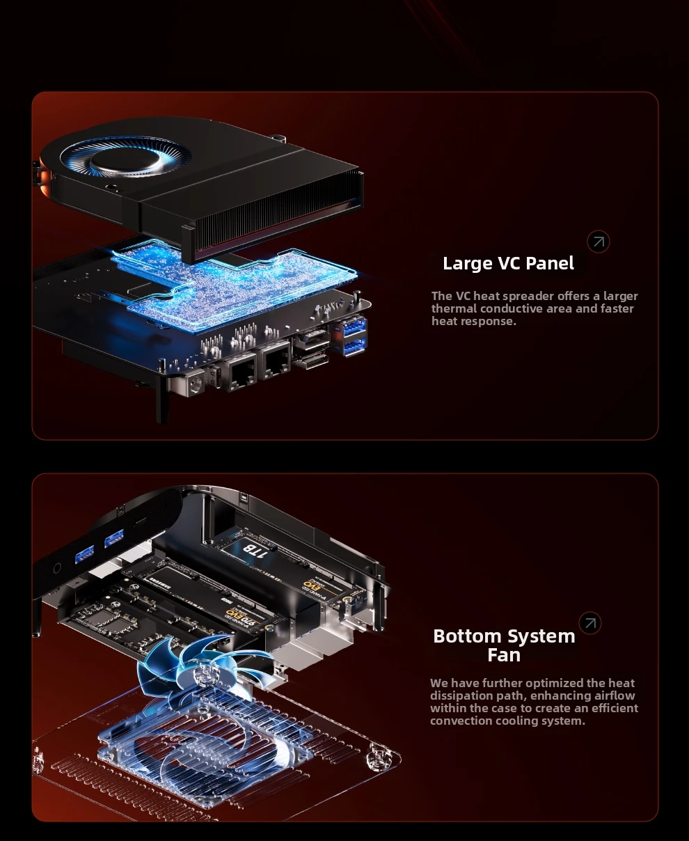 Aoostar G-FLIP AMD Ryzen AI9 HX370/R7 8745HS/R7 8845HS/R9 Pro 8945HS Mini PC Gaming Computer 5' Screen WIFI BT USB4 OCuLink