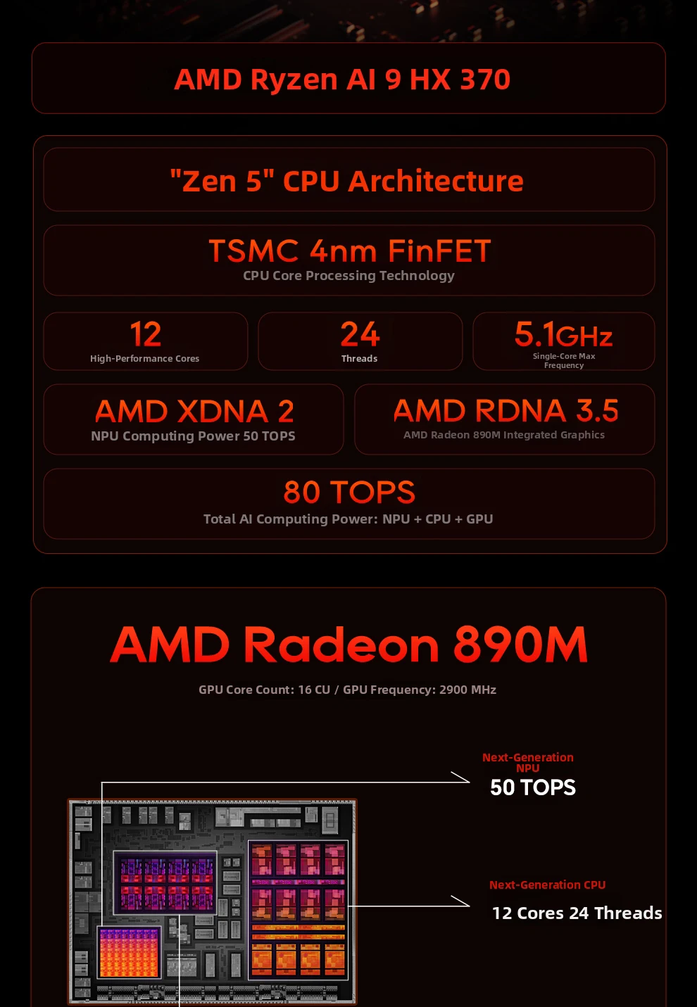 Aoostar G-FLIP AMD Ryzen AI9 HX370/R7 8745HS/R7 8845HS/R9 Pro 8945HS Mini PC Gaming Computer 5' Screen WIFI BT USB4 OCuLink