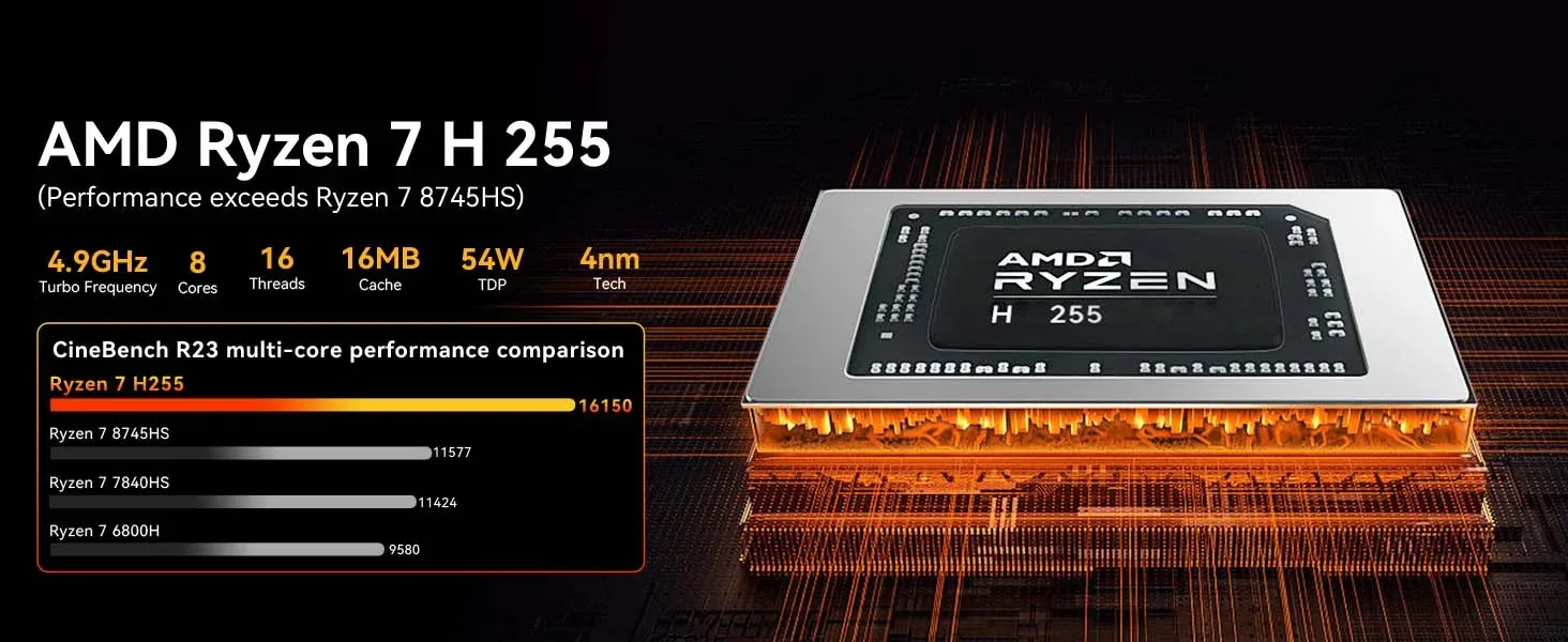 GMKtec K12 Mini PC AMD Ryzen 7 H 255 Windows 11 Pro DDR5 5600Mhz PCie4.0 NVMe SSD Wifi6E BT5.2 Quad Screen Display Oculink