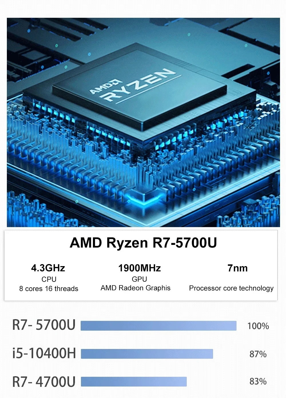 GenMachine AMD Ryzen 7 5700U/5800H/5800U/4800H Mini PC Windows 11 Pro DDR4 3200MHz NVMe SSD WiFi6 BT5.2 Desktop Gaming Computer