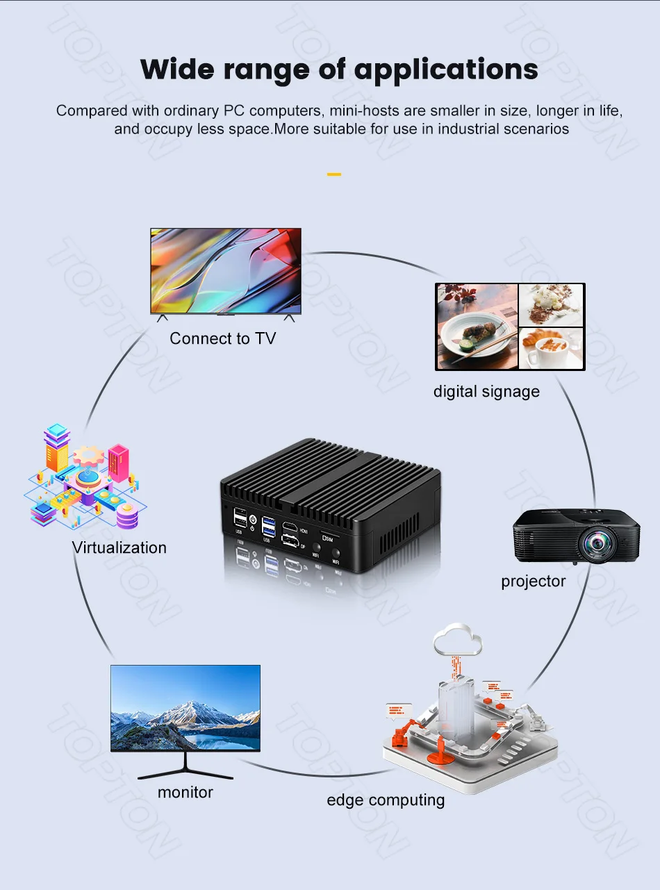 Topton Twin Lake Intel N150 Fanless Soft Router J6412 N5105 7305 4*2.5G NICs Mini PC PfSense OPNsense Firewall Appliance AES-NI