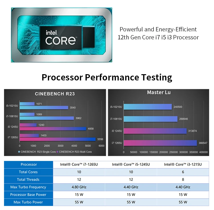 Topton 6x2.5G LANs POE Firewall Appliance 12th Gen Intel I7 1255U I5 1235U Mini PC 2xDDR4 NVMe PfSense Proxmox ESXi Home Server