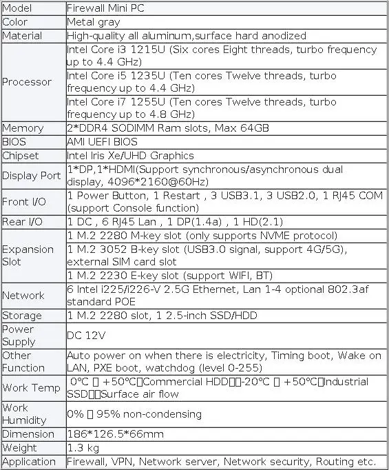 Topton 6x2.5G LANs POE Firewall Appliance 12th Gen Intel I7 1255U I5 1235U Mini PC 2xDDR4 NVMe PfSense Proxmox ESXi Home Server