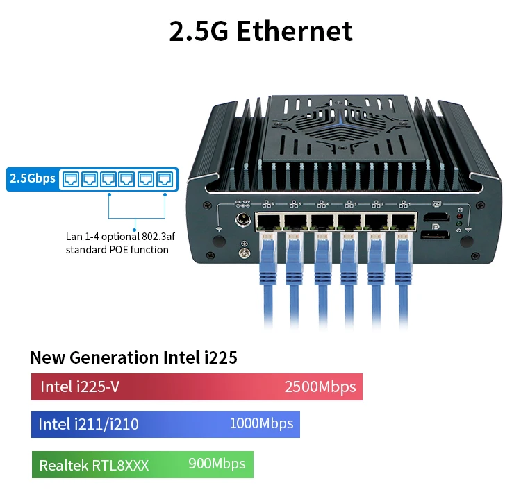 Topton 6x2.5G LANs POE Firewall Appliance 12th Gen Intel I7 1255U I5 1235U Mini PC 2xDDR4 NVMe PfSense Proxmox ESXi Home Server