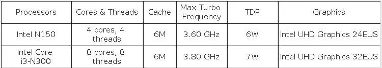 TOPTON 10G NAS Motherboard 8-Bay Intel I3-N300 N150 2*2.5G LAN 2*NVMe 2*SFF-8643 to 8*SATA PCIex1 DDR5 Firewall PC ITX Mainboard