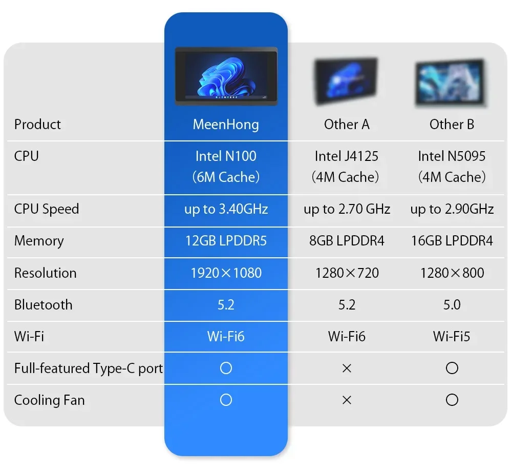 SZBOX Alder Lake N100 JX5 Pocket Mini PC LPDDR5 12GB 1TB Windows 11 WIFI6 BT5.2 Type-C Metal Body Dual Screen Portable Computer