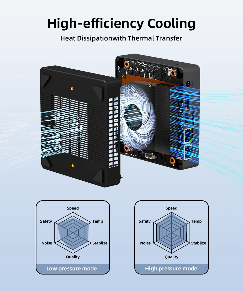 Texhoo MINI PC AMD Ryzen 5 7530U Windows 11 Pro 8G DDR4 2666MHz 256G NVME SSD Desktop Mini Computers WIFI6 BT5.2 Dual 4k Display