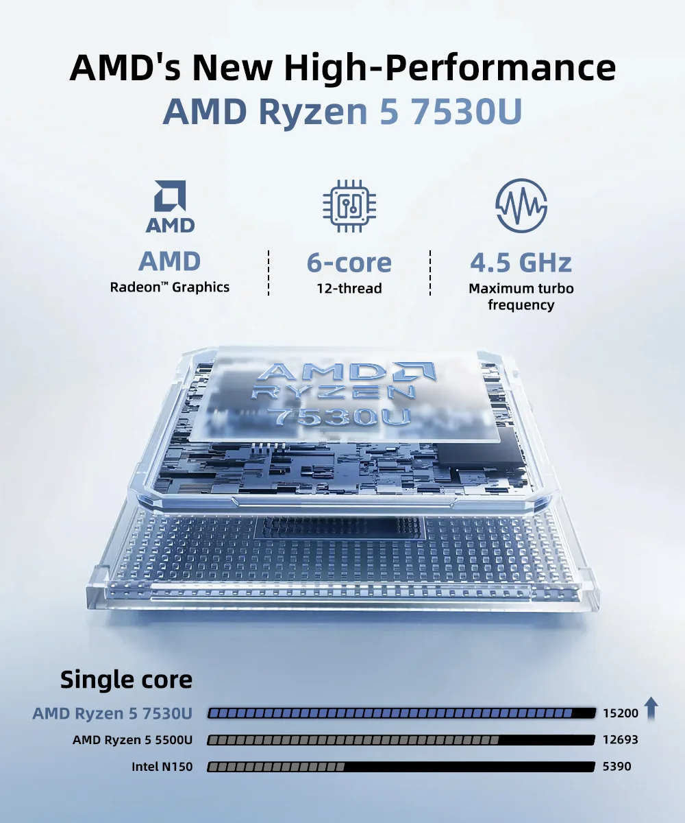 Texhoo MINI PC AMD Ryzen 5 7530U Windows 11 Pro 8G DDR4 2666MHz 256G NVME SSD Desktop Mini Computers WIFI6 BT5.2 Dual 4k Display