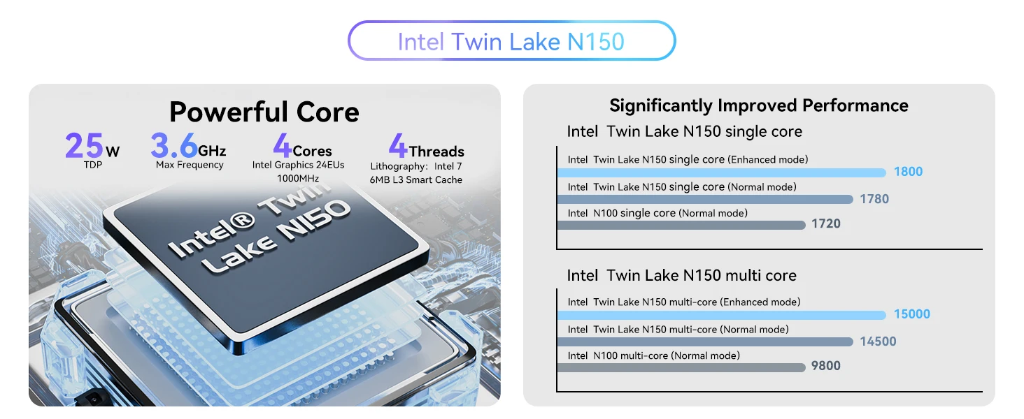 MOREFINE M6 Mini PC 12th Gen Intel N150 Windows 11 LPDDR5 2933MHz NVMe SSD Pocket Computer PC HDMI2.0 4K@60Hz WiFi 6 BT5.2