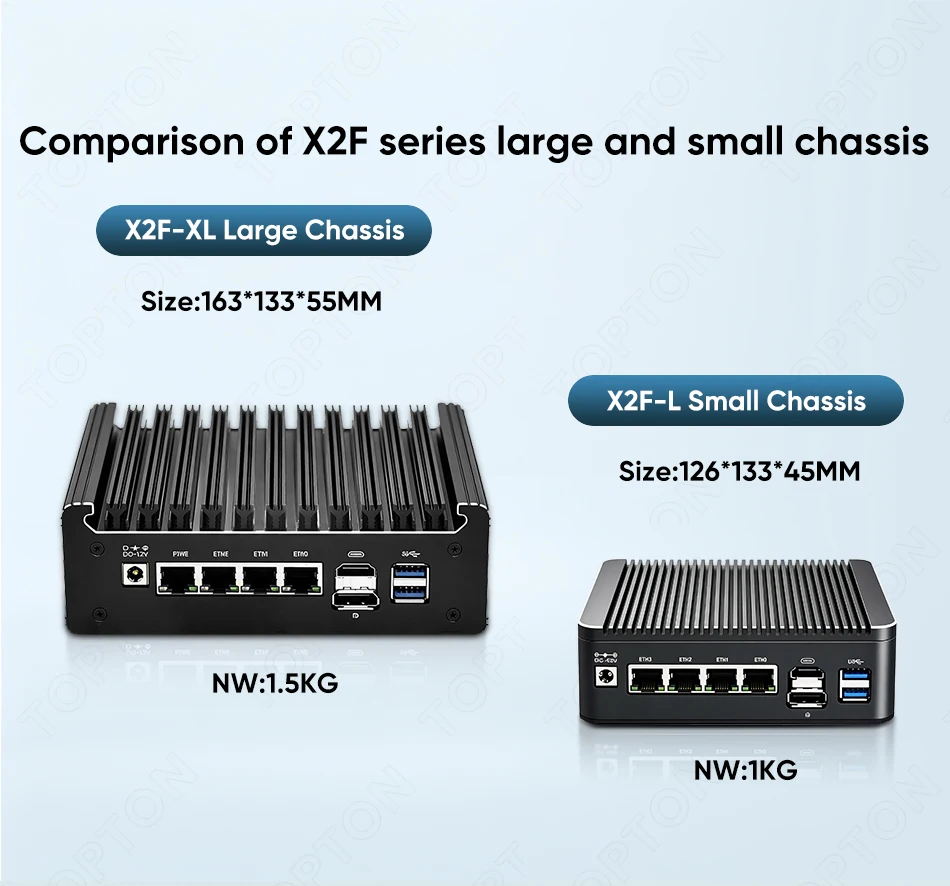 Solid Fanless Firewall Mini PC Intel N150 N95 Pentium 6405U 4417U i5-8250U 4x2.5G LANs Home Server DDR4 NVMe pfSense OPNsense