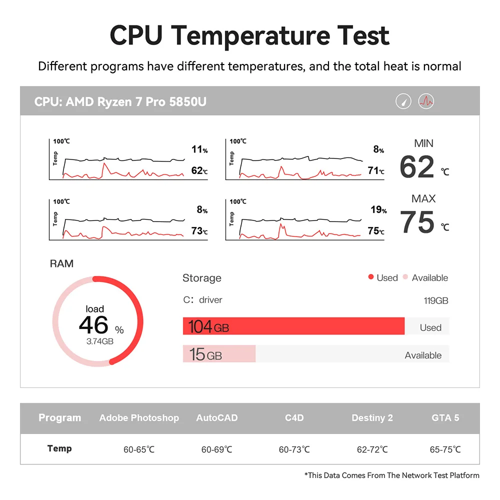 Beelink SER5 Pro AMD Ryzen7 5800H/5850U/ Ryzen5 5625U Mini PC 16GB RAM 500GB NVME SSD Windows 11 4K HD Desktop Gaming Computer