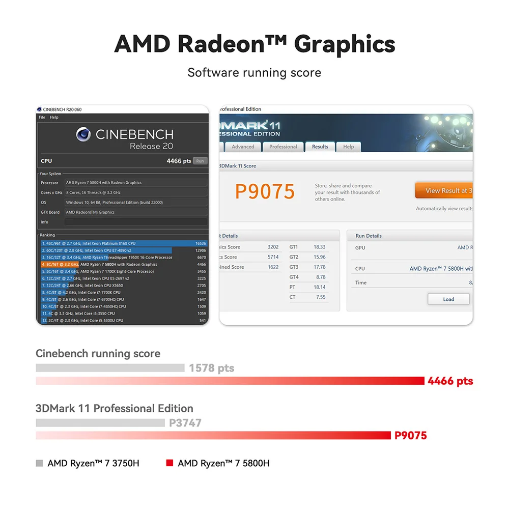 Beelink SER5 Pro AMD Ryzen7 5800H/5850U/ Ryzen5 5625U Mini PC 16GB RAM 500GB NVME SSD Windows 11 4K HD Desktop Gaming Computer