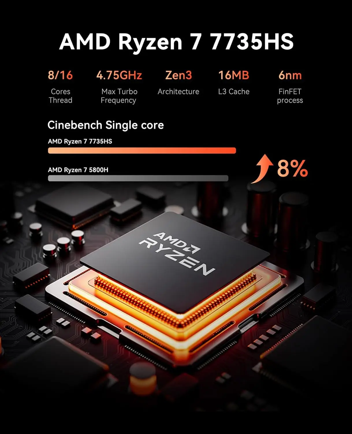 KAMRUI Mini PC R7 7735HS 16GB LPDDR5 512GB PCIe3.0 SSD Triple 4K Disply WiFi6 BT5.2 2.5Gbps LAN Win11Pro for Light Gaming Office