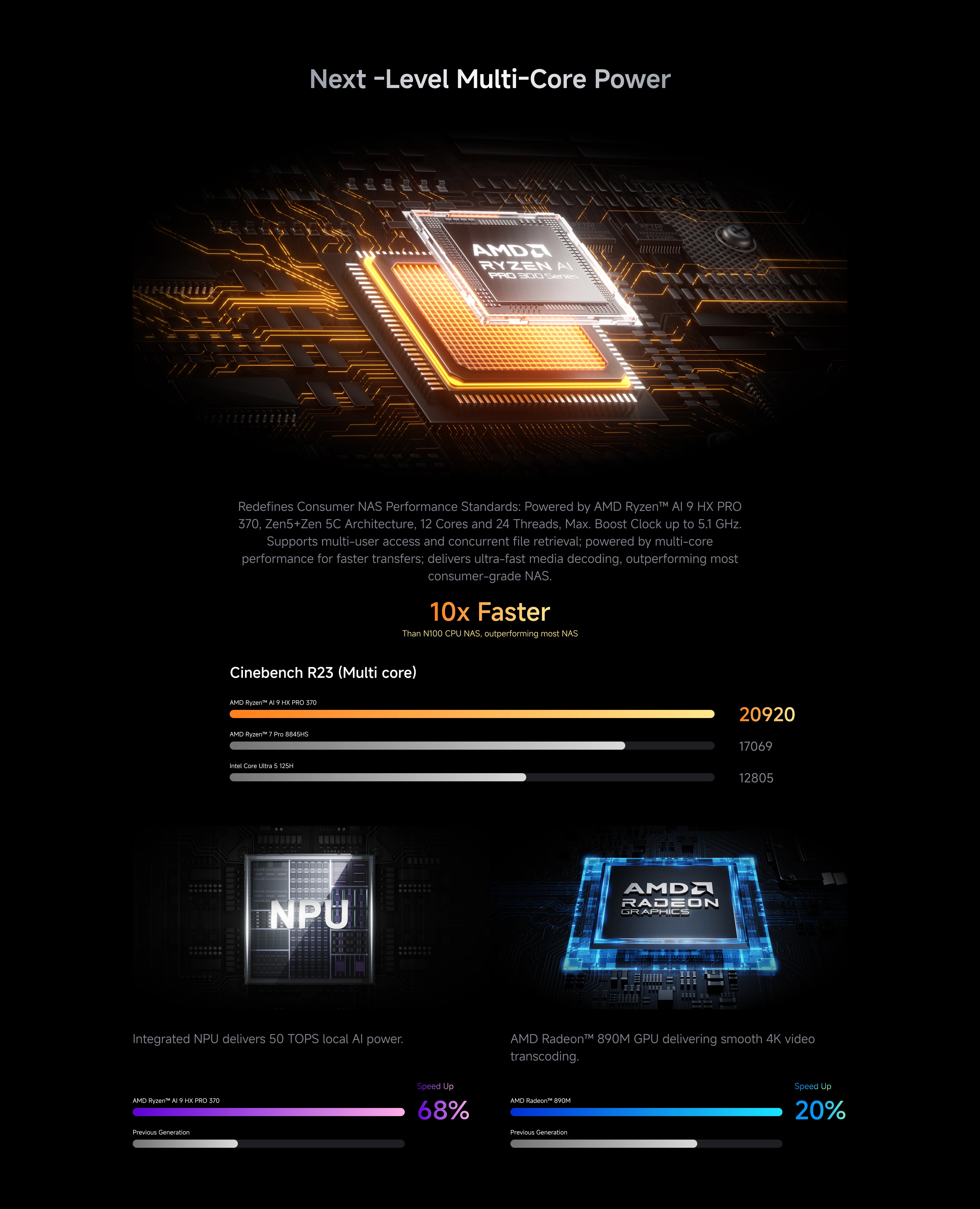 MINISFORUMN5 PRO Mini PC AMD Ryzen AI 9 HX PRO 370 Support DDR5 ECC 144TB Capacity