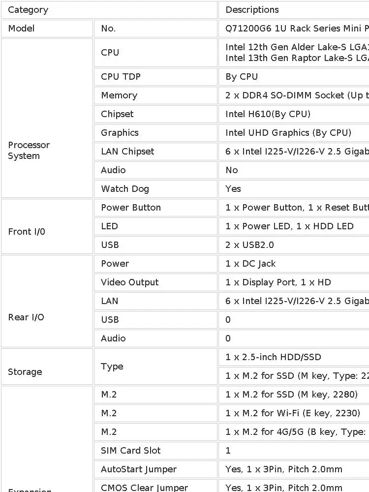 Qotom Q71200G6 Intel 12th 13th Gen 1U Rackmount Industrial Mini PC 6x 2.5G LAN Firewall Network Appliance