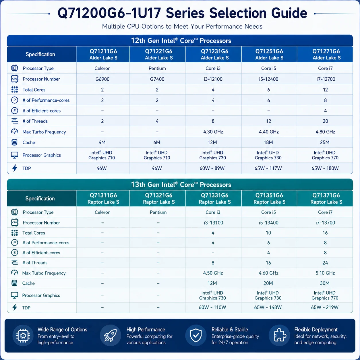 Qotom Q71200G6 Intel 12th 13th Gen 1U Rackmount Industrial Mini PC 6x 2.5G LAN Firewall Network Appliance