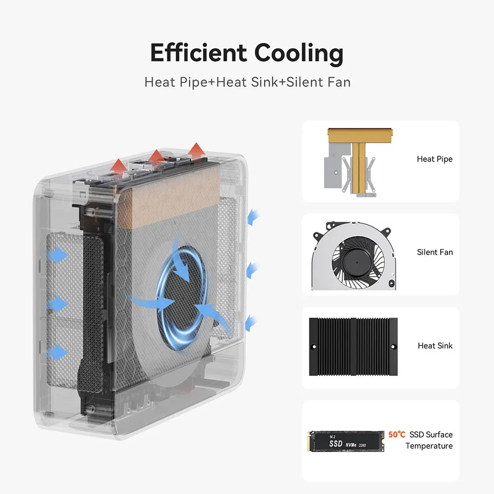 Beelink Mini PC SER 5 SER5 MAX AMD Ryzen R7 7735HS  R5 5500U Desktop Gaming Computer WiFi 6 1000M M.2 2280 NVMe SSD 4K 60Hz