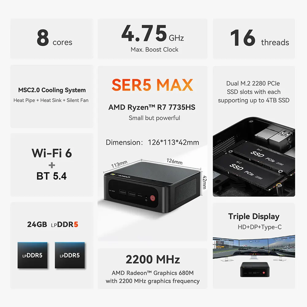 Beelink Mini PC SER 5 SER5 MAX AMD Ryzen R7 7735HS  R5 5500U Desktop Gaming Computer WiFi 6 1000M M.2 2280 NVMe SSD 4K 60Hz