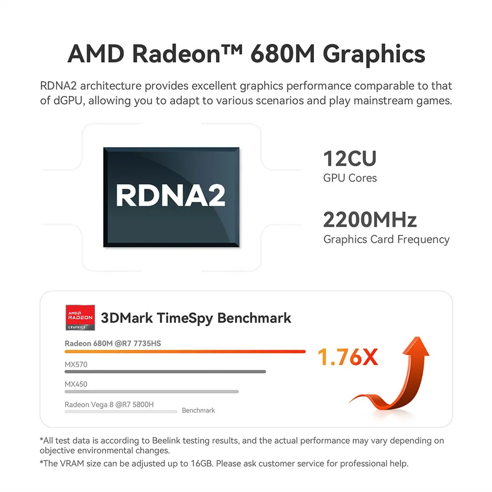 Beelink Mini PC SER 5 SER5 MAX AMD Ryzen R7 7735HS  R5 5500U Desktop Gaming Computer WiFi 6 1000M M.2 2280 NVMe SSD 4K 60Hz