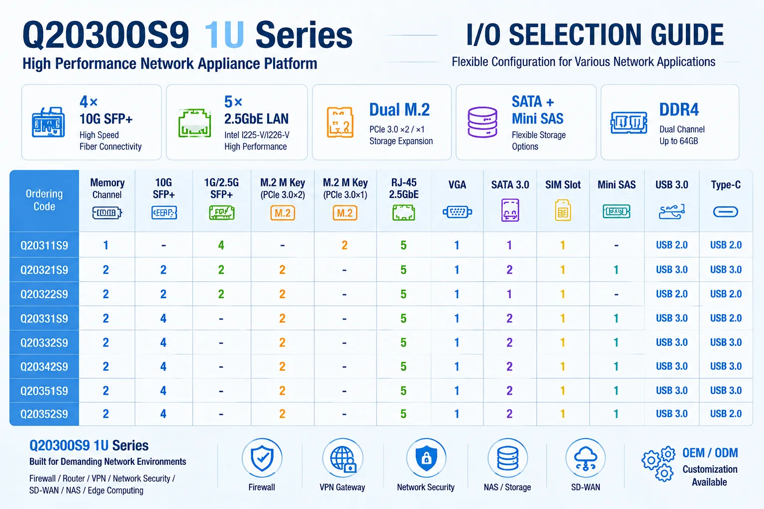 QOTOM Intel Denverton C3758R C3808 C3908 1U Firewall Appliance Router 4x10GbE SFP+ 5x2.5GbE LAN Ubuntu OPNsense VPN Server