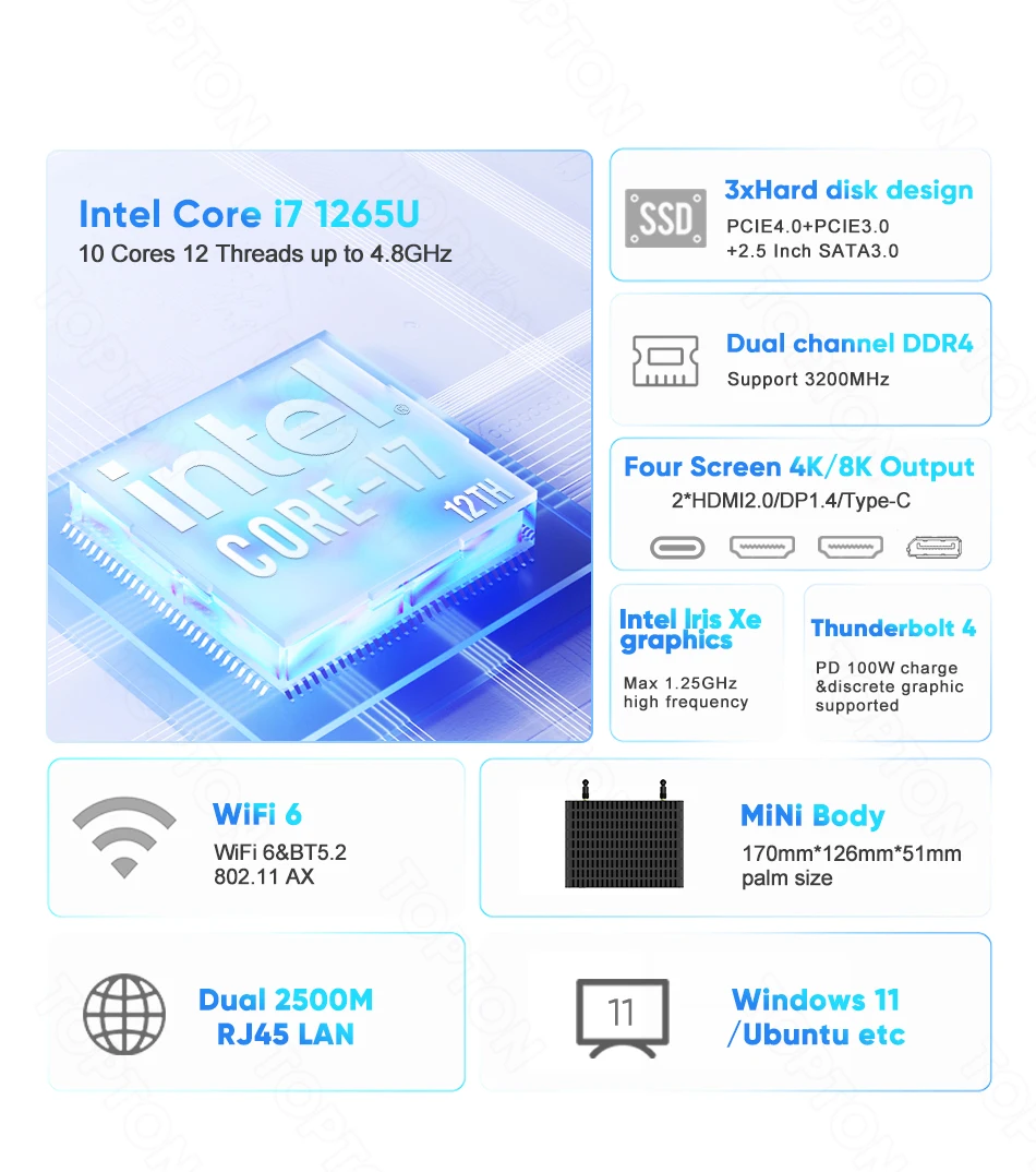 13th Gen Intel i7 1355U i5 1335U Fanless Mini PC 2*2.5G LAN PCIE4.0 DDR4 Tunderbolt 4 eGPU Desktop PC Gamer Mini Computer WiFi6