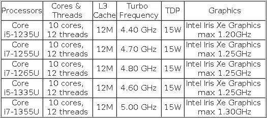 13th Gen Intel i7 1355U i5 1335U Fanless Mini PC 2*2.5G LAN PCIE4.0 DDR4 Tunderbolt 4 eGPU Desktop PC Gamer Mini Computer WiFi6