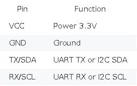 DimmerLink - AC Dimmer controller, UART/I2C interface, FLICKER-FREE, NO LIBRARIES REQUIRED
