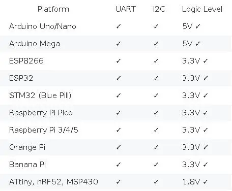DimmerLink - AC Dimmer controller, UART/I2C interface, FLICKER-FREE, NO LIBRARIES REQUIRED