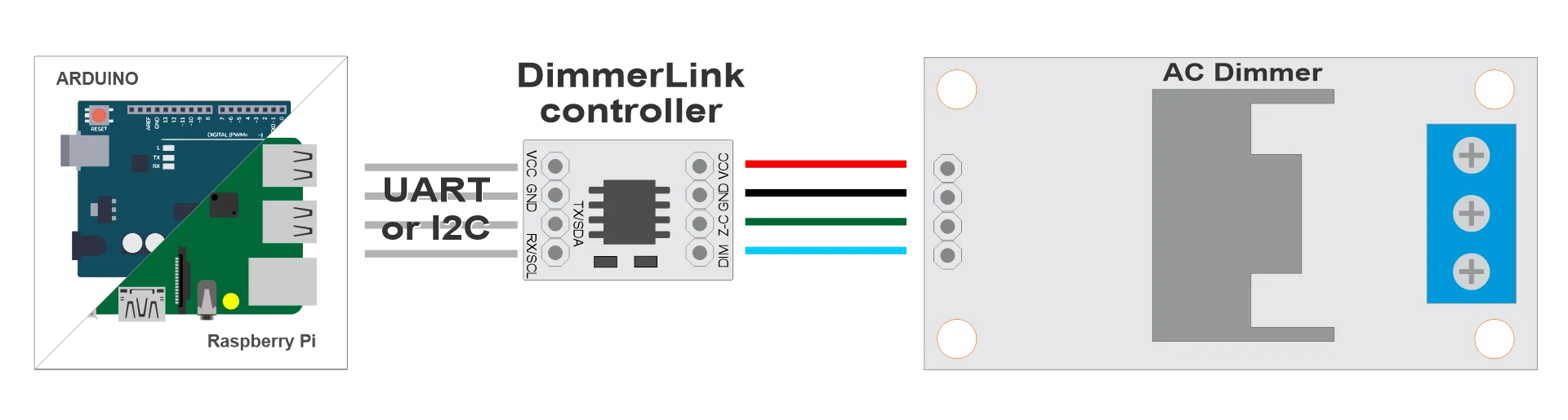 DimmerLink - AC Dimmer controller, UART/I2C interface, FLICKER-FREE, NO LIBRARIES REQUIRED
