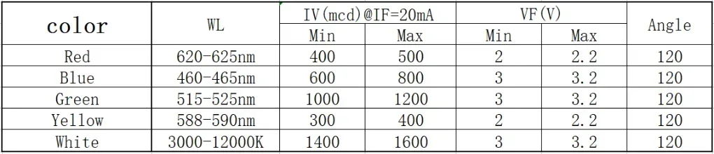 100PCS 2x5x7 LED Diodes Square Transparent Light Emitting Diode Lamp White Red Yellow Blue Green Electronic Luminescent Products