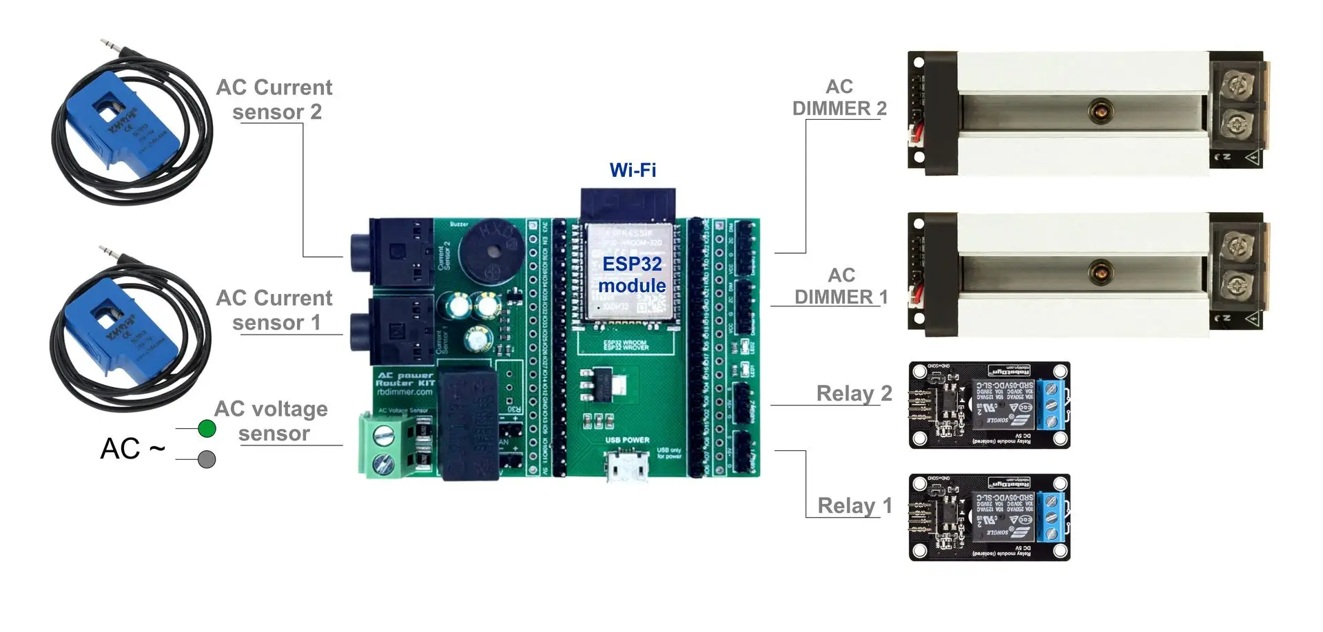 AC Power Dimmer and Router Controller