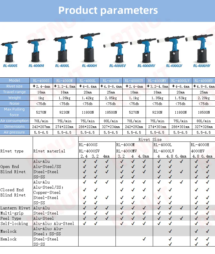 Industrial Heavy Duty Pneumatic Blind Rivet Gun Air Automatic Self Suction 2.4 3.2 4.0 4.8 6.4mm Stainless Steel Riveting Tool