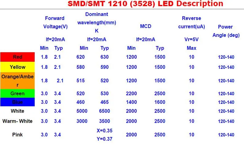 100PCS 3528 1210 SMD Super Bright LED Red Green Blue Yellow White LED Diode 3.5*2.8*1.9mm SMT LED Bulbs Emitting Diode