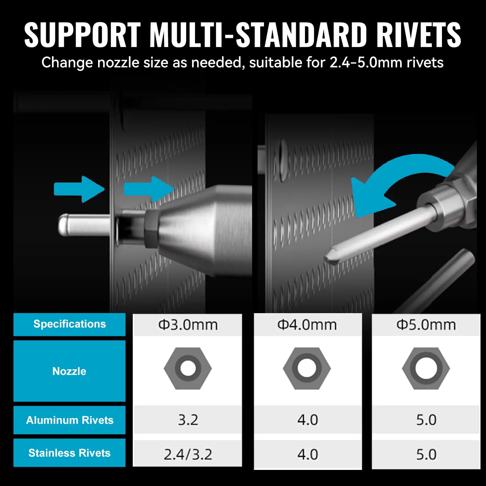 588Nm Brushless Electric Rivet Gun 2.4-5.0mm Rivet Nut Gun Drill Insert Automatic Riveting Tool For Makita 21V Battery