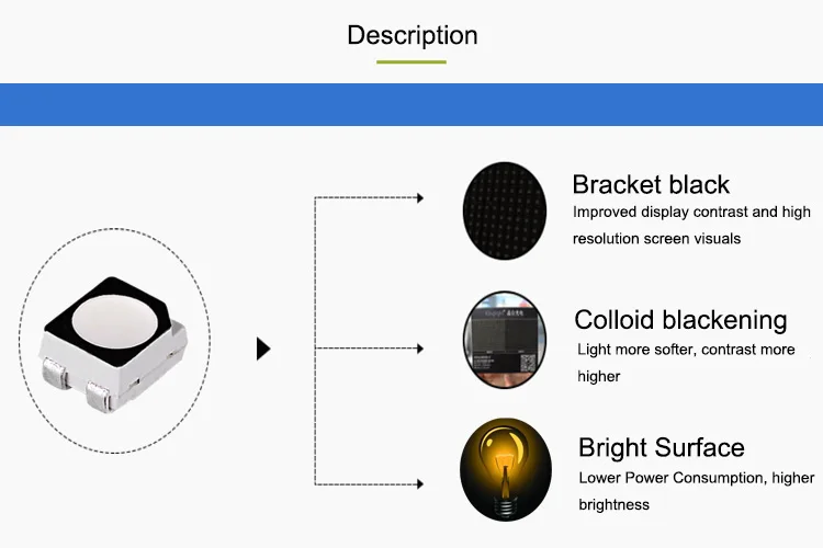 1000 pcs ,SMD3528(Bright Surface) full color LED lamp beads ,Indoor RGB used for LED display maintenance